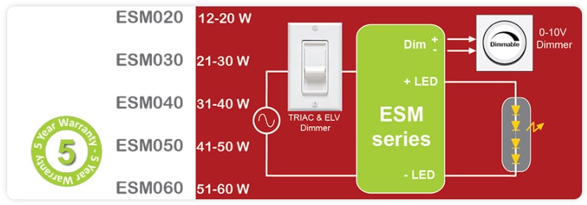 ERP Power ESM Tri-Mode Dimming™ Constant Current LED Drivers